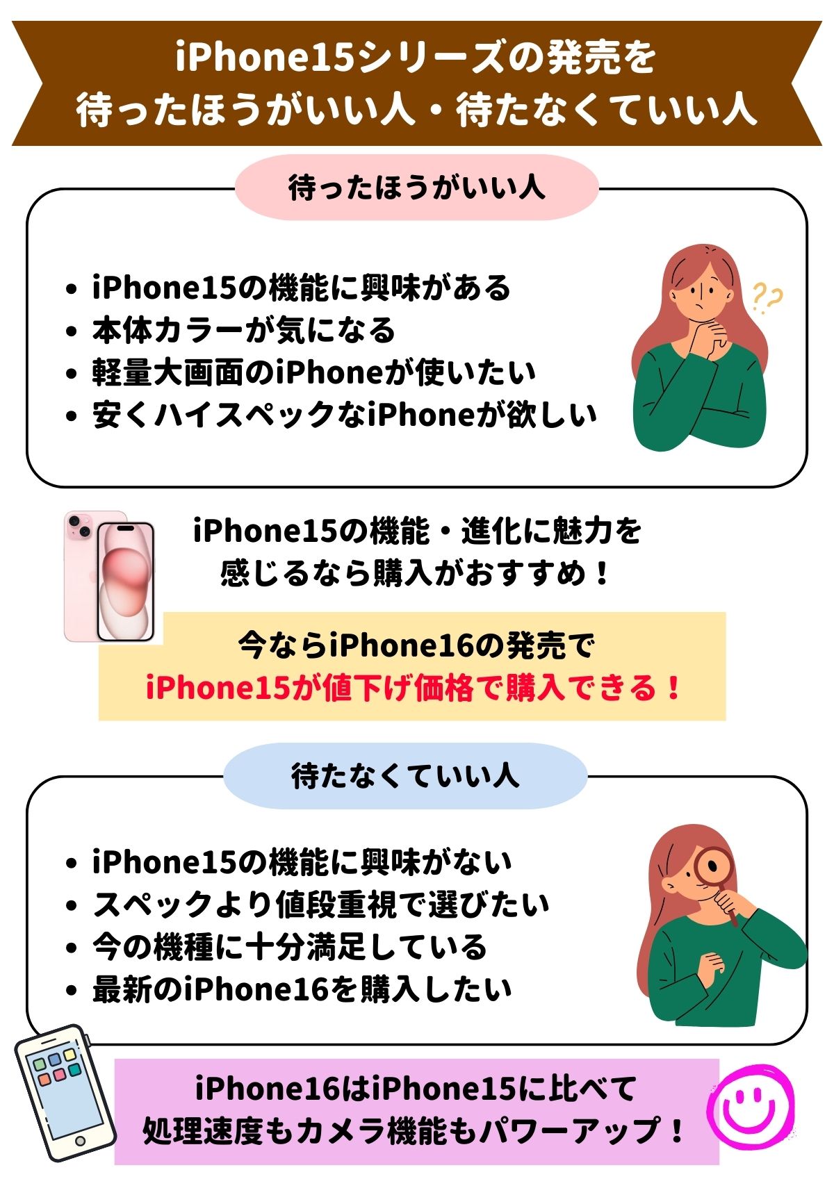 iPhone15　待つべき